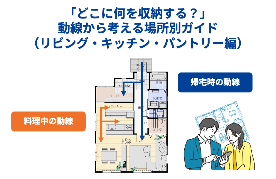 「どこに何を収納する？」動線から考える場所別ガイド（リビング・キッチン・パントリー編）