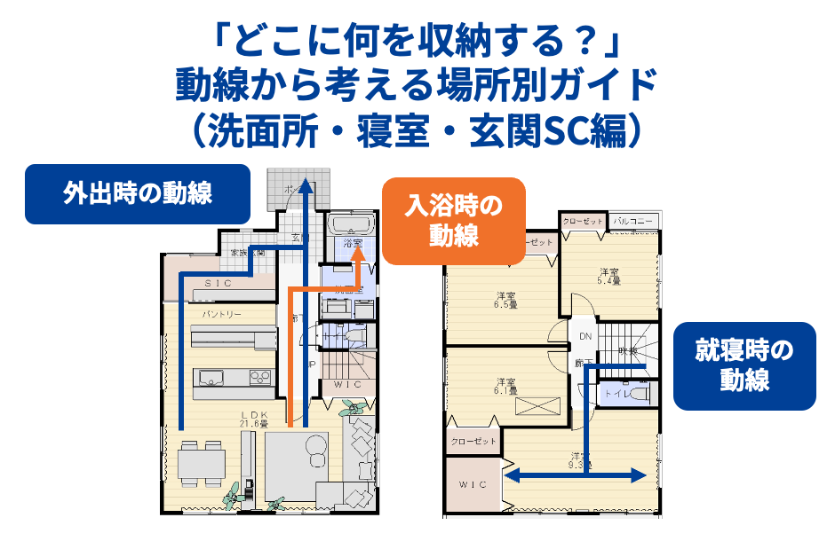 「どこに何を収納する？」動線から考える場所別ガイド（洗面所・寝室・玄関SC編）