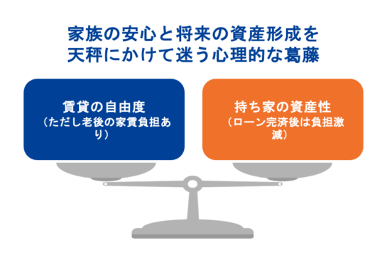 家族の安心と将来の資産形成を天秤にかけて迷う心理的な葛藤