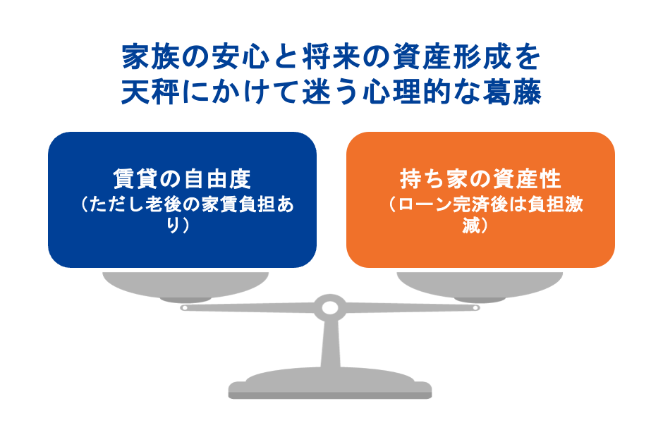 家族の安心と将来の資産形成を天秤にかけて迷う心理的な葛藤