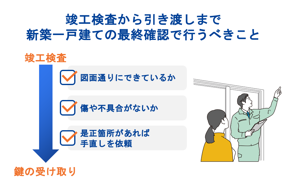 竣工検査から引き渡しまで新築一戸建ての最終確認で行うべきこと