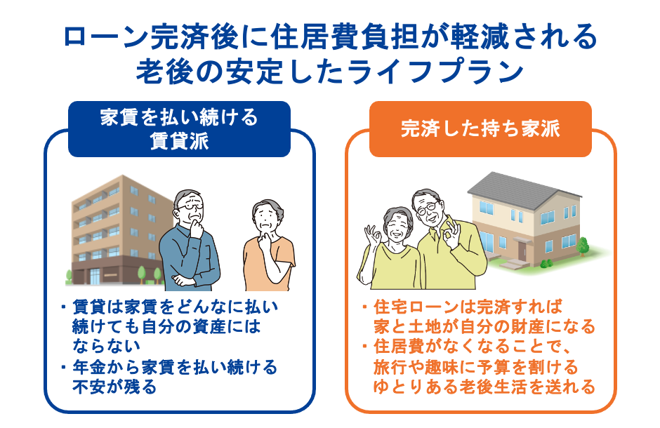 ローン完済後に住居費負担が軽減される老後の安定したライフプラン