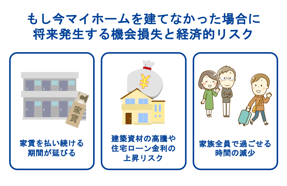 もし今マイホームを建てなかった場合に将来発生する機会損失と経済的リスク