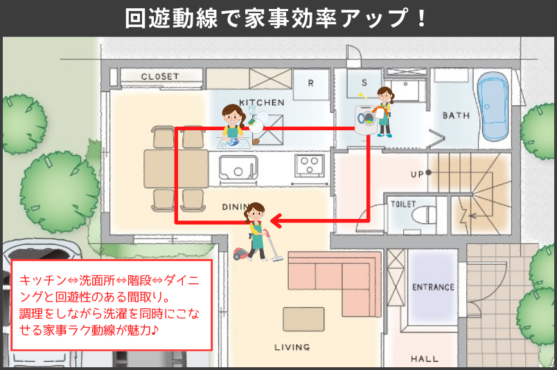 家事動線を短縮して共働き夫婦の負担を減らす効率的な配置計画