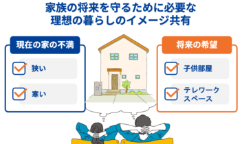 家族の将来を守るために必要な理想の暮らしのイメージ共有