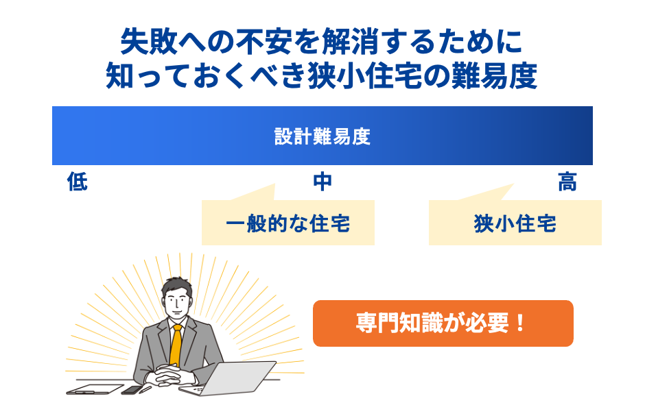 失敗への不安を解消するために知っておくべき狭小住宅の難易度