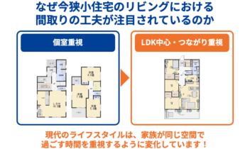 なぜ今狭小住宅のリビングにおける間取りの工夫が注目されているのか