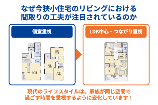 なぜ今狭小住宅のリビングにおける間取りの工夫が注目されているのか