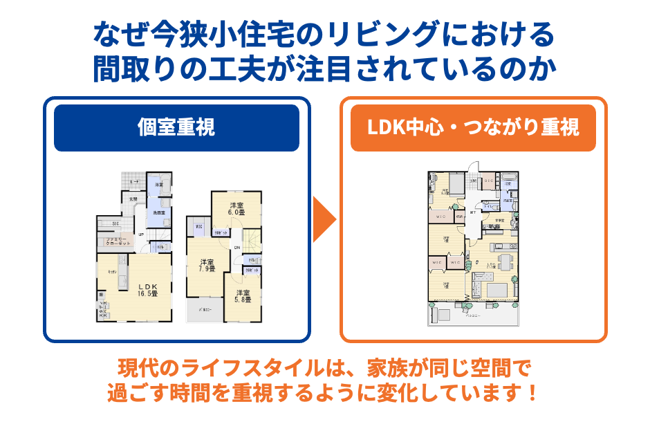 なぜ今狭小住宅のリビングにおける間取りの工夫が注目されているのか