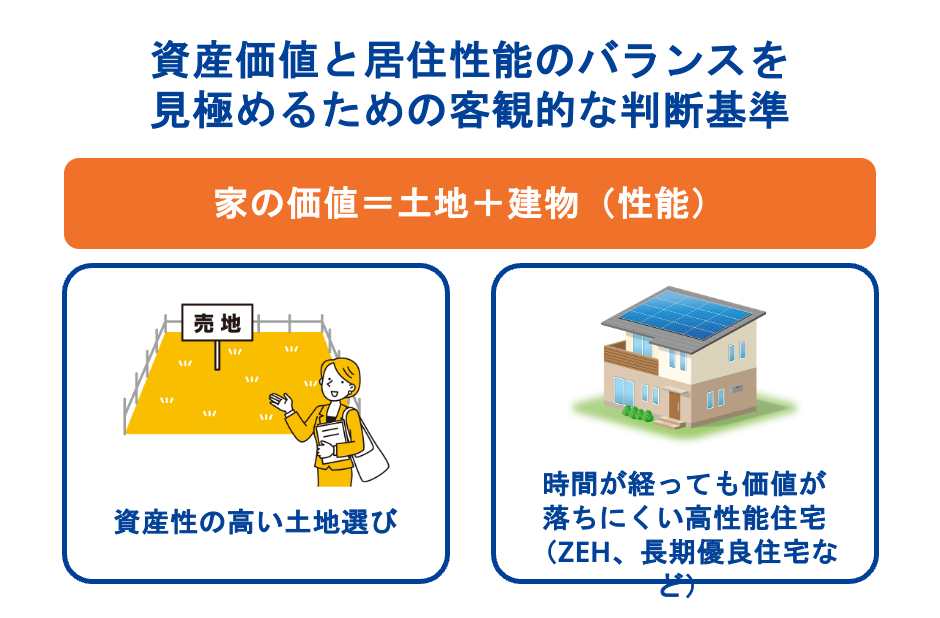 資産価値と居住性能のバランスを見極めるための客観的な判断基準