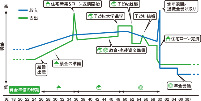 予算オーバーが家族の将来や教育資金に与える深刻なリスク