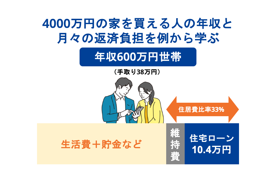 4000万円の家を買える人の年収と月々の返済負担を例から学ぶ
