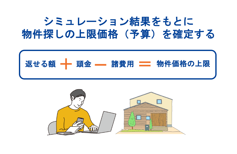 シミュレーション結果をもとに物件探しの上限価格（予算）を確定する