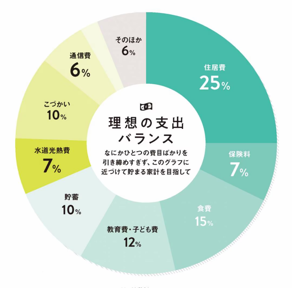 家族の安心を第一に考える慎重派が押さえるべき返済負担率25パーセントの原則