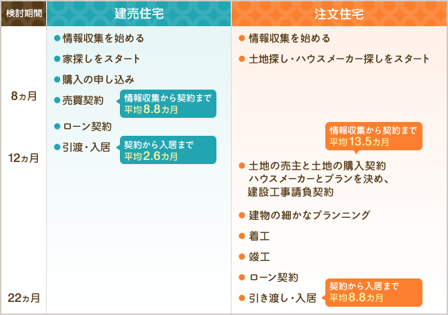 年内入居を叶える唯一の選択肢は完成済みの建売住宅である理由