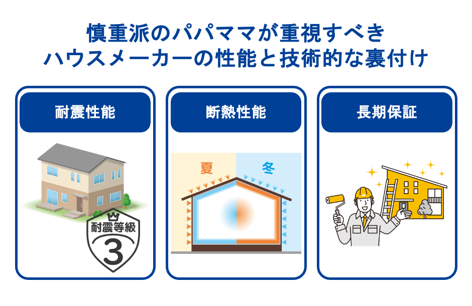 慎重派のパパママが重視すべきハウスメーカーの性能と技術的な裏付け