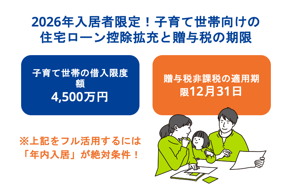 2026年入居者限定!子育て世帯向けの住宅ローン控除拡充と贈与税の期限