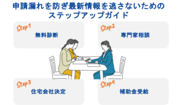 申請漏れを防ぎ最新情報を逃さないためのステップアップガイド