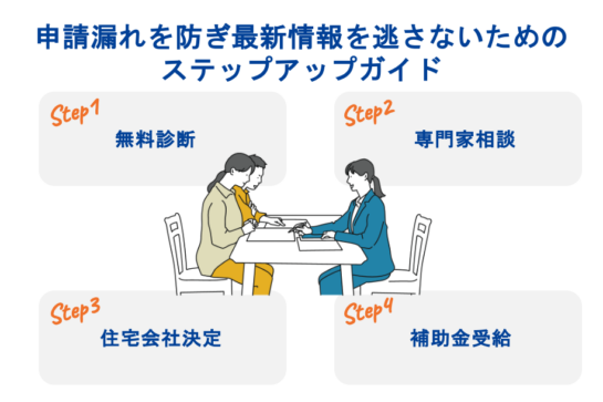 申請漏れを防ぎ最新情報を逃さないためのステップアップガイド