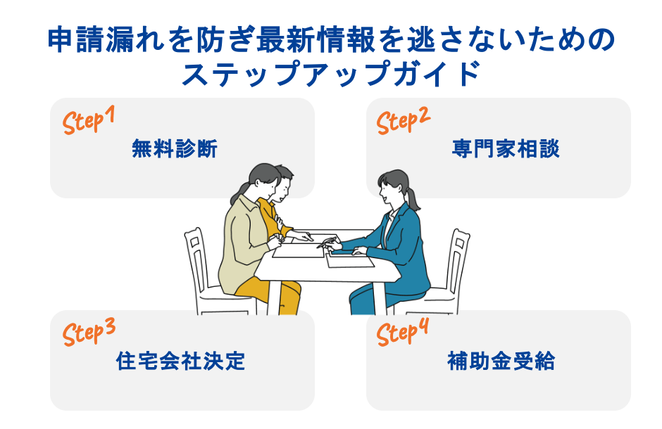 申請漏れを防ぎ最新情報を逃さないためのステップアップガイド