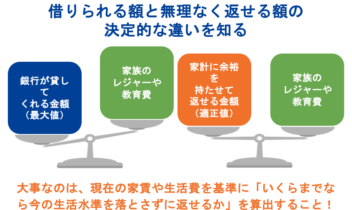 借りられる額と無理なく返せる額の決定的な違いを知る