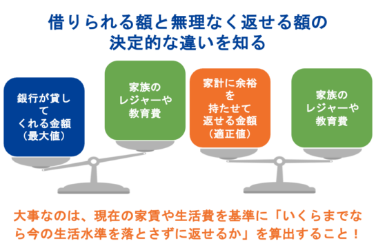 借りられる額と無理なく返せる額の決定的な違いを知る