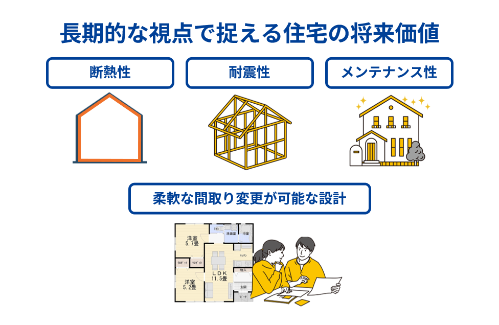 予算に合わせたハウスメーカー選びとモデルハウス活用のコツ
