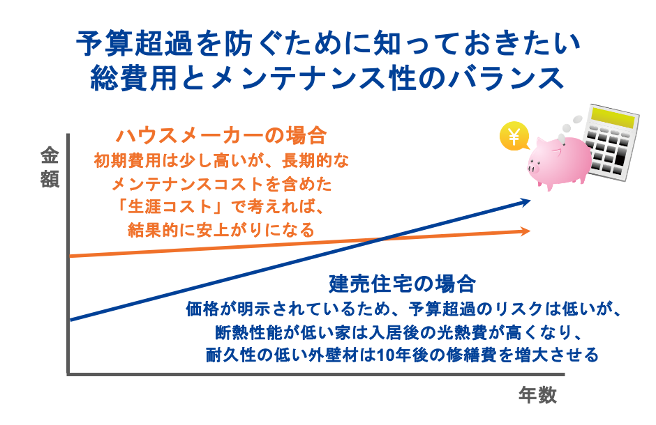 予算超過を防ぐために知っておきたい総費用とメンテナンス性のバランス