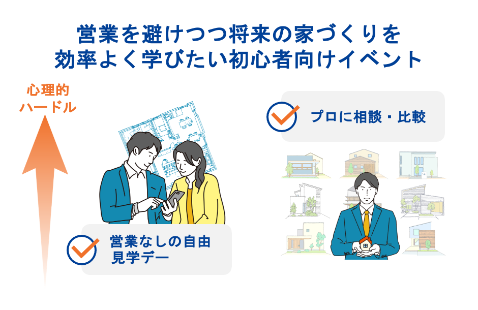 営業を避けつつ将来の家づくりを効率よく学びたい初心者向けイベント
