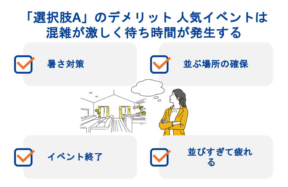 「選択肢A」のデメリット 人気イベントは混雑が激しく待ち時間が発生する