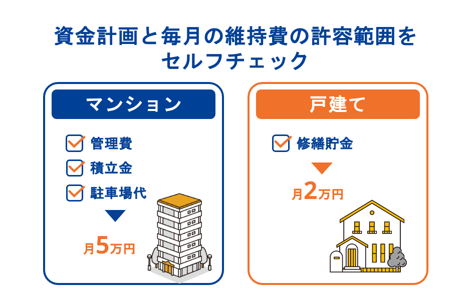 資金計画と毎月の維持費の許容範囲をセルフチェック
