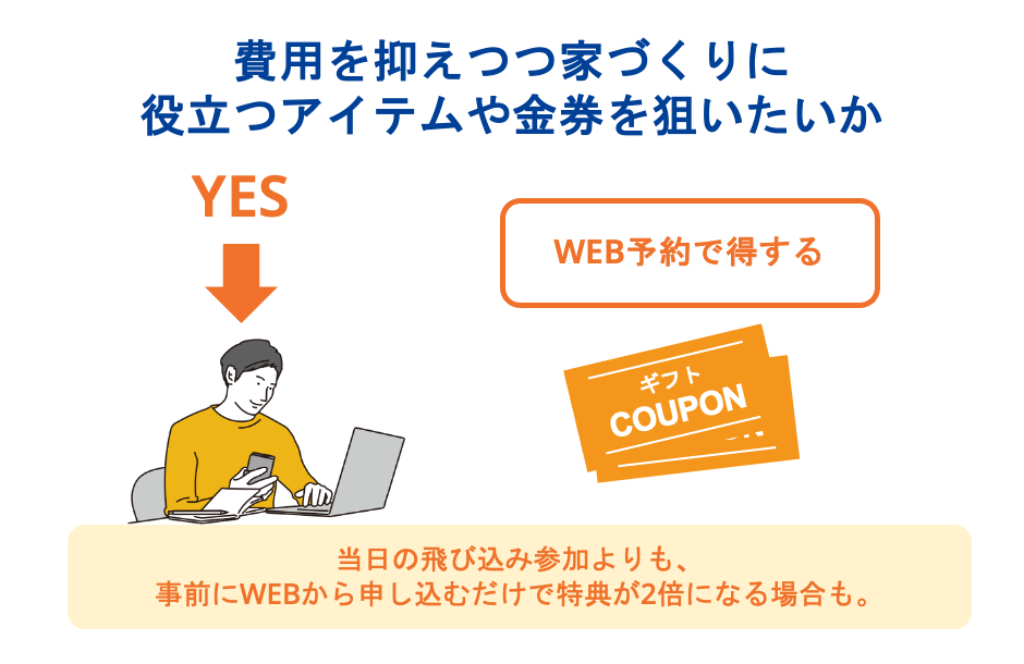費用を抑えつつ家づくりに役立つアイテムや金券を狙いたいか