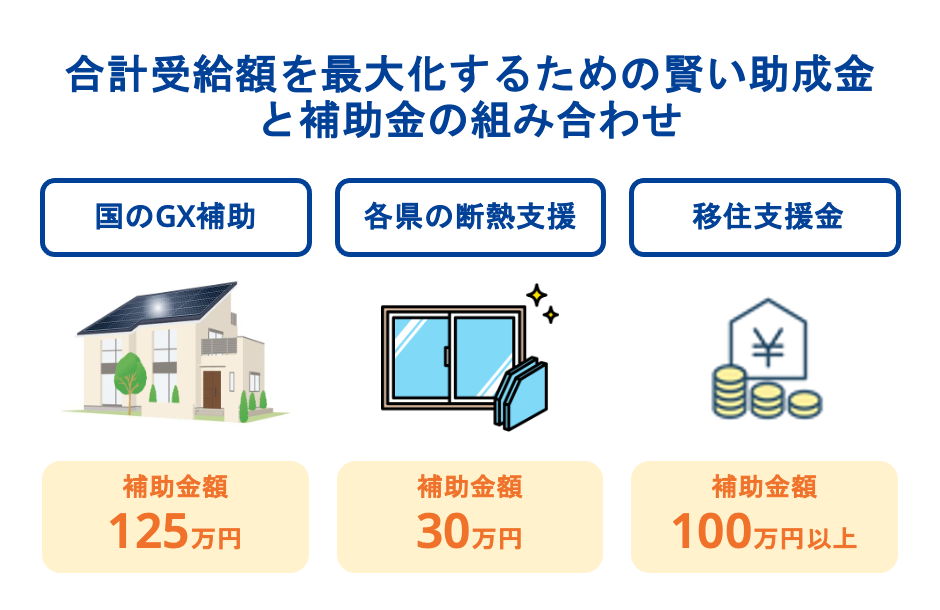 合計受給額を最大化するための賢い助成金と補助金の組み合わせ