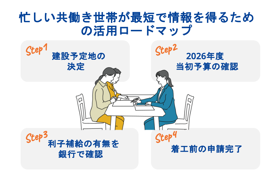 忙しい共働き世帯が最短で情報を得るための活用ロードマップ