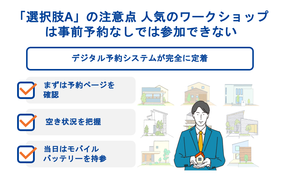 「選択肢A」の注意点 人気のワークショップは事前予約なしでは参加できない