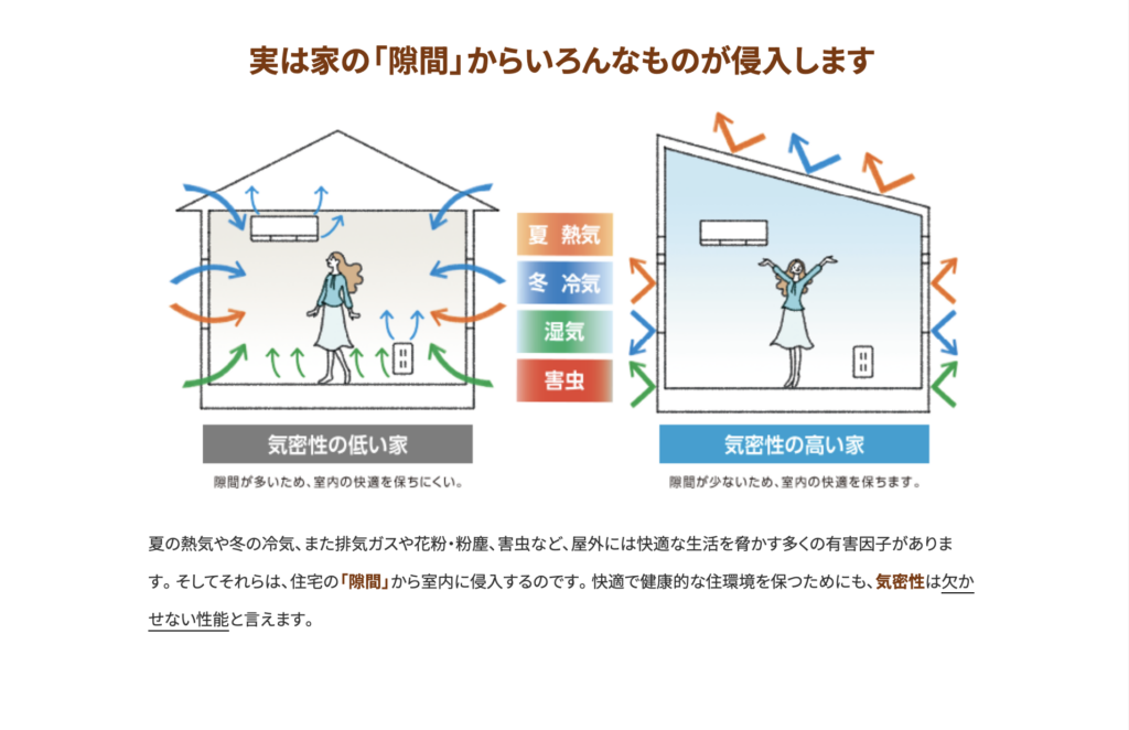 隙間風と熱ロスを防ぐ「C値（気密性能）」と高性能な窓（Low-Eガラス）
