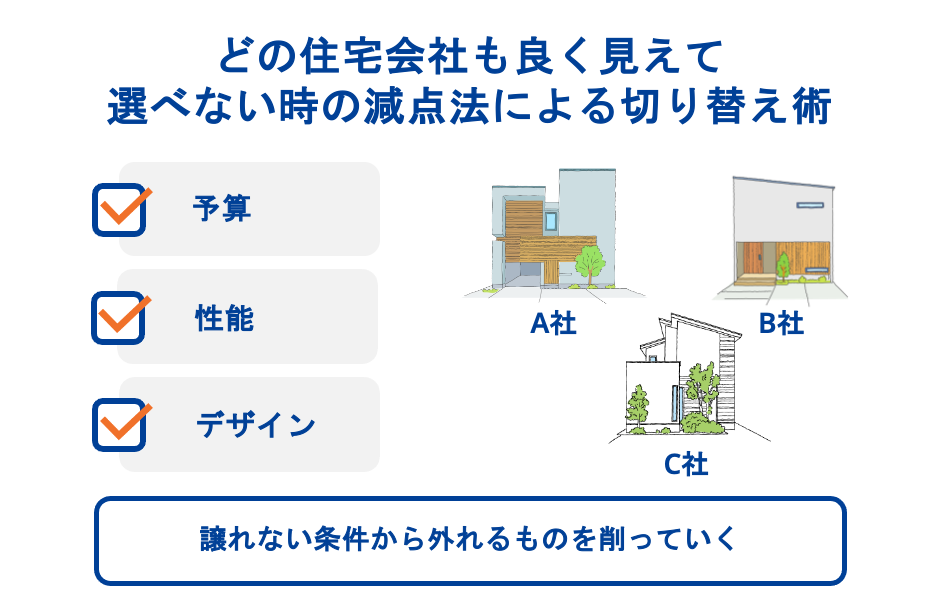 どの住宅会社も良く見えて選べない時の減点法による切り替え術