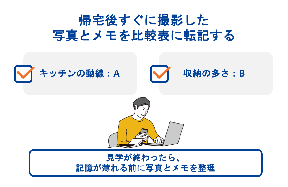 帰宅後すぐに撮影した写真とメモを比較表に転記する