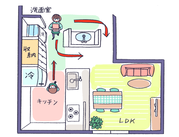 朝昼晩の生活シーンを想像しながら家の中を歩き回り動線を体感する
