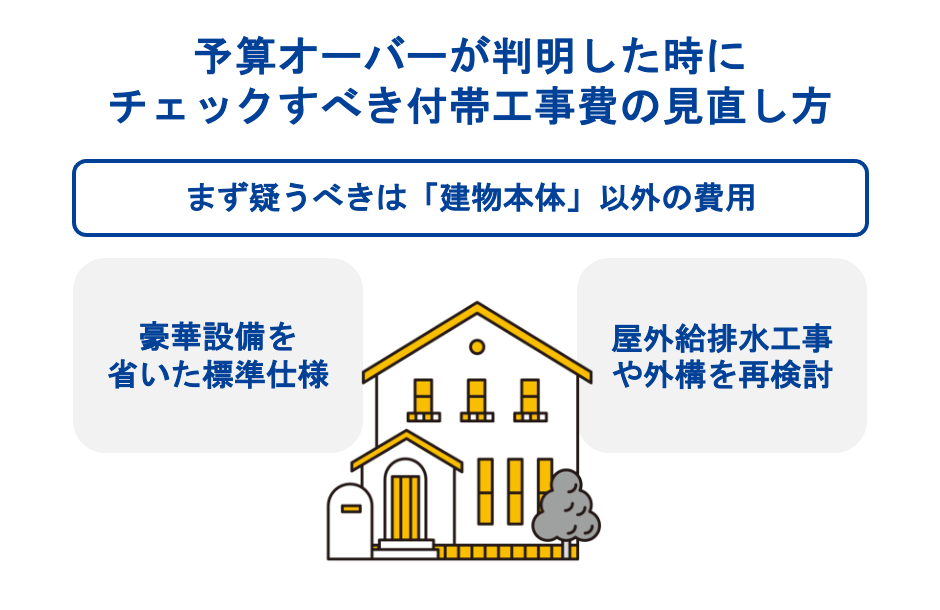 予算オーバーが判明した時にチェックすべき付帯工事費の見直し方