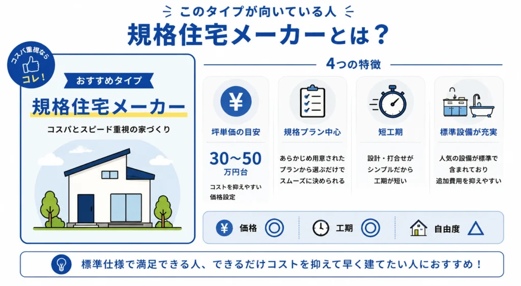 規格住宅中心の全国・地域メーカー