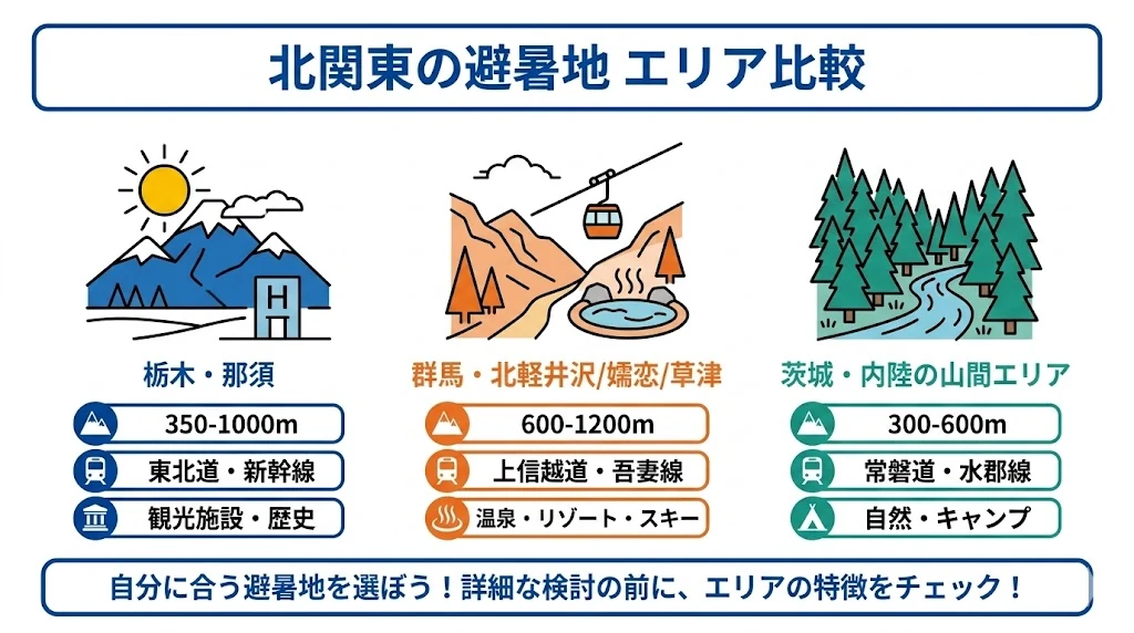 那須・北軽井沢・嬬恋など北関東の避暑地エリアを比較表で整理