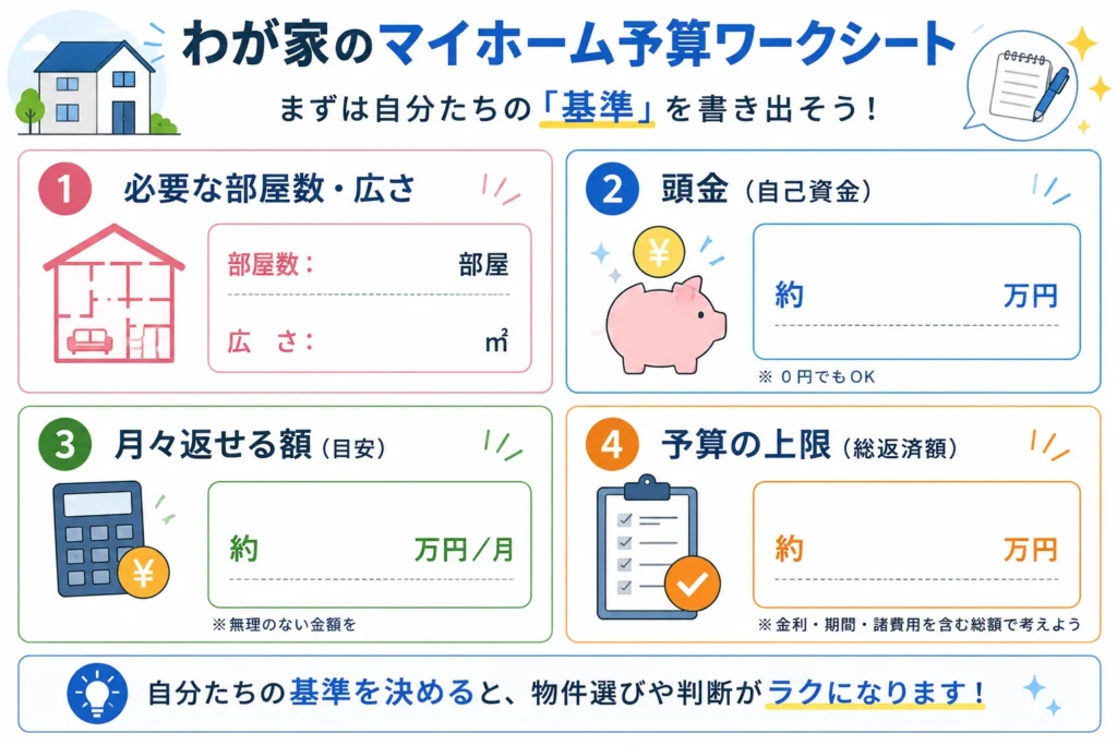 必要な広さと予算の上限を書き出す