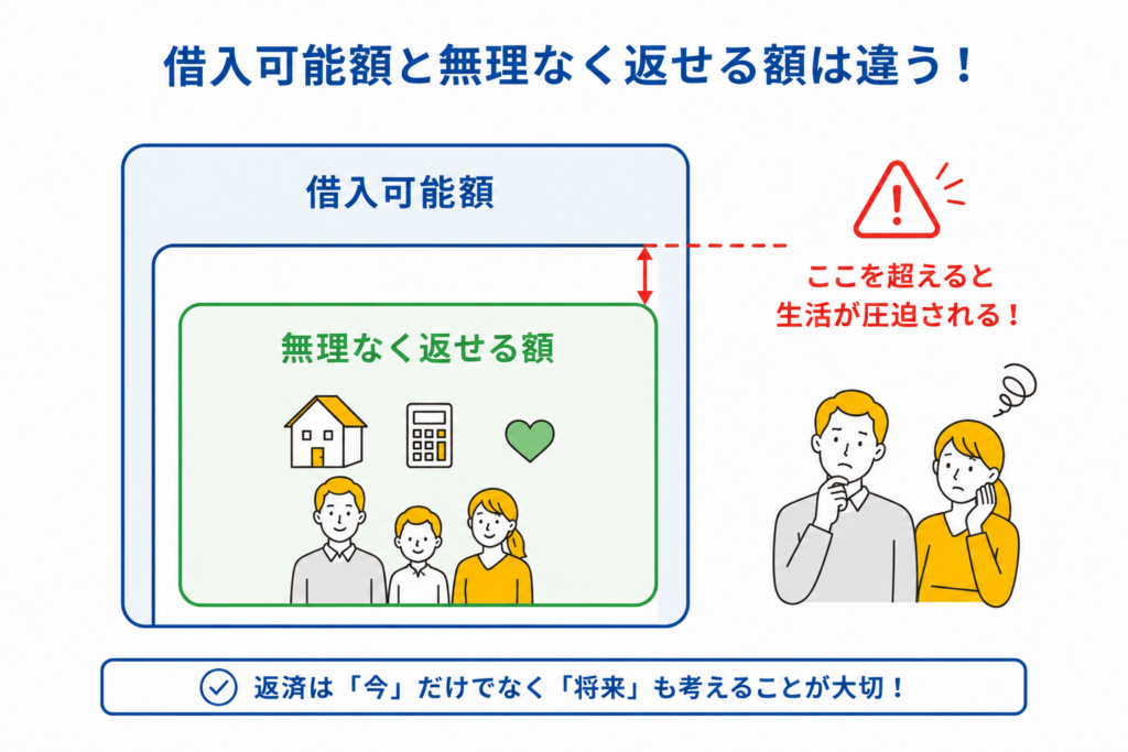 住宅ローンの上限を超えそうで眠れない