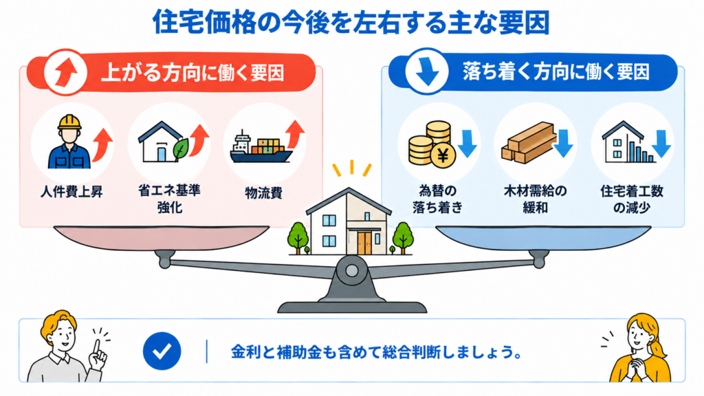 今後の坪単価の見通しと着工時期を考えるときの目安