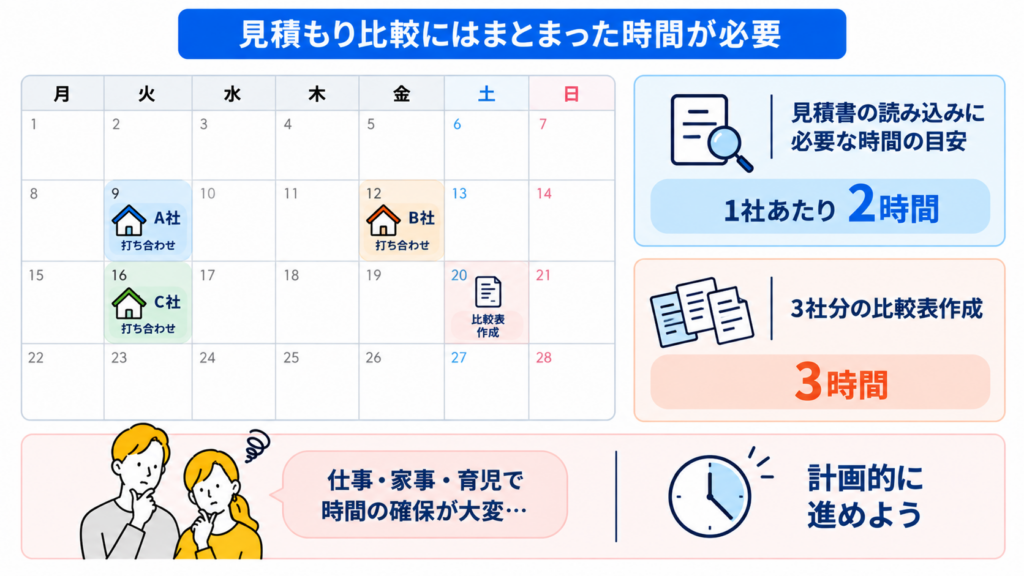 質問3 見積書の内訳を自分で読み解く時間を取れるか