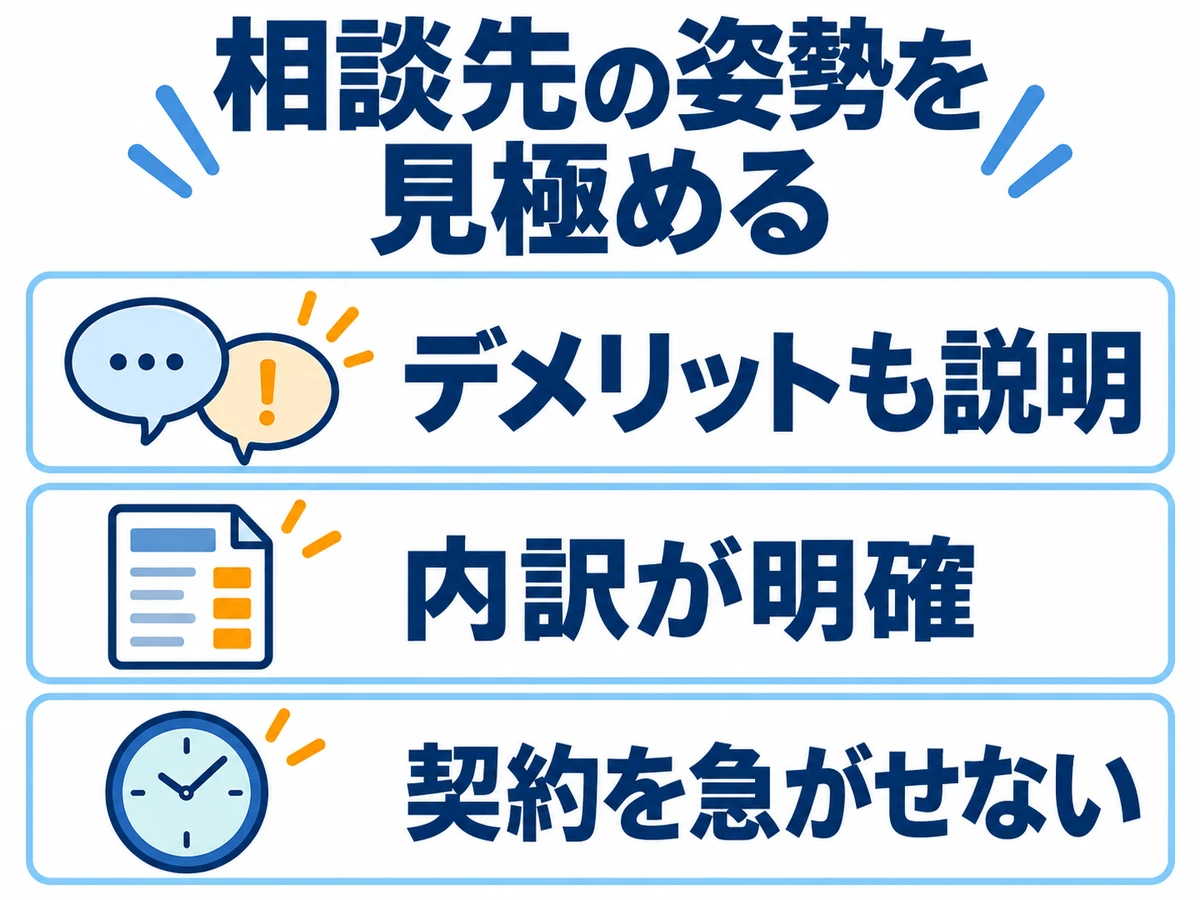 相談先の姿勢を見極める三つのポイント。デメリットも説明する、内訳が明確、契約を急がせない。