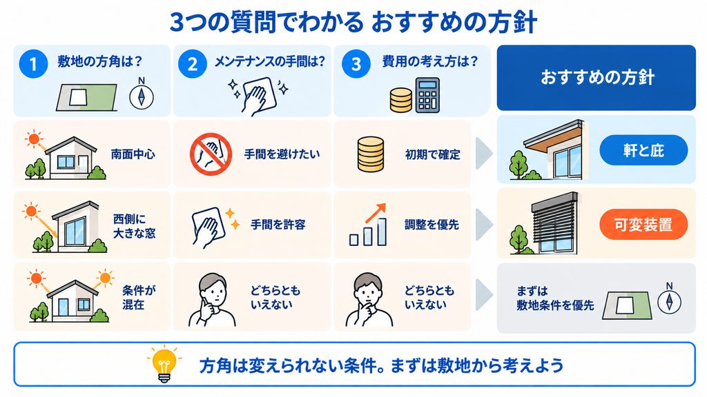 診断結果の読み方と相談に進む前の準備