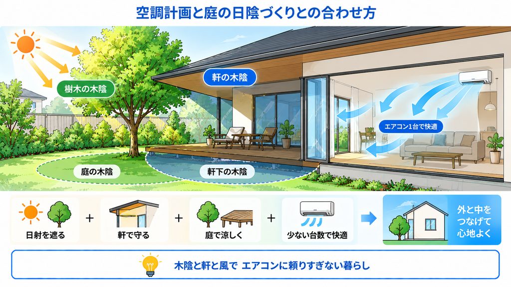 空調計画と庭の日陰づくりとの合わせ方