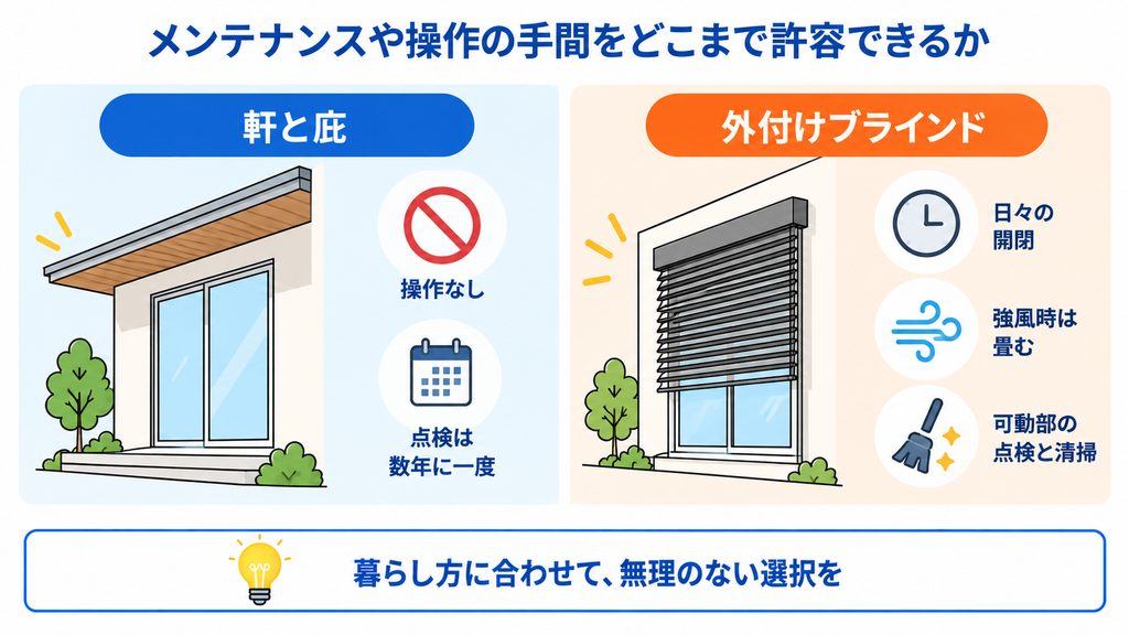 質問2 メンテナンスや操作の手間をどこまで許容できるか